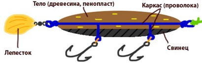 Самоделка с вращающимся лепестком