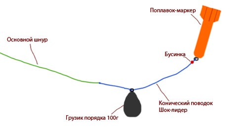 Маркер - монтаж