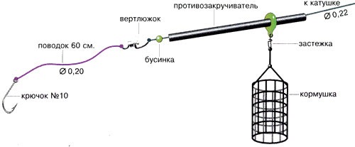 Монтаж фидерной кормушки