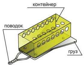 Схема фидерной кормушки