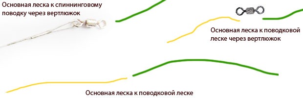 Рыболовные узлы для поводков